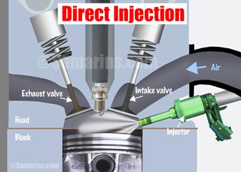 Direct injection