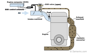 EGR system